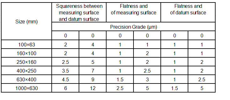 Baca lebih lanjut mengenai Granite Square Ruler